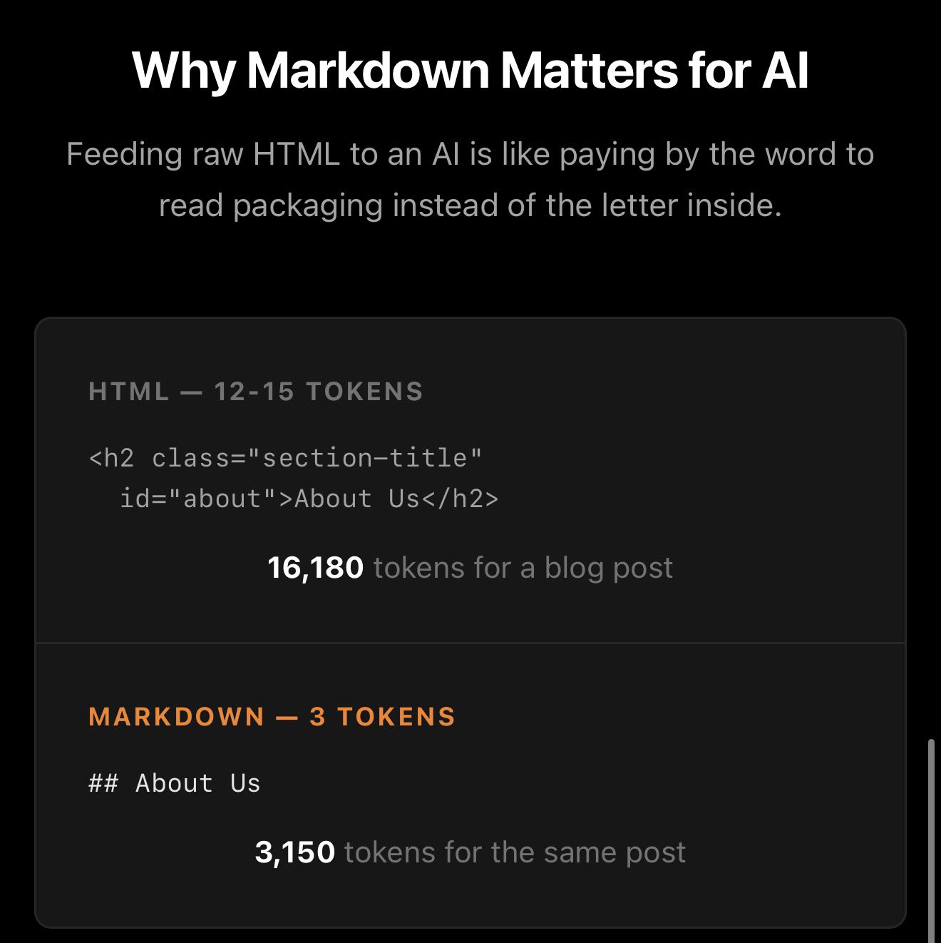 Why Markdown Matters